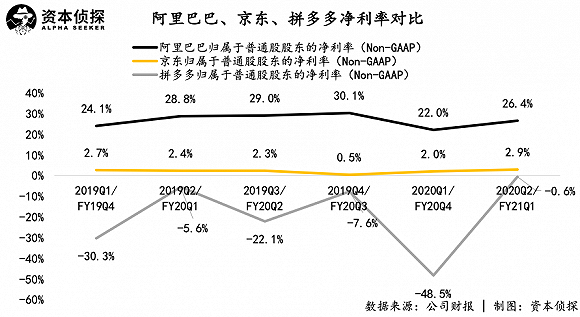 资本侦探